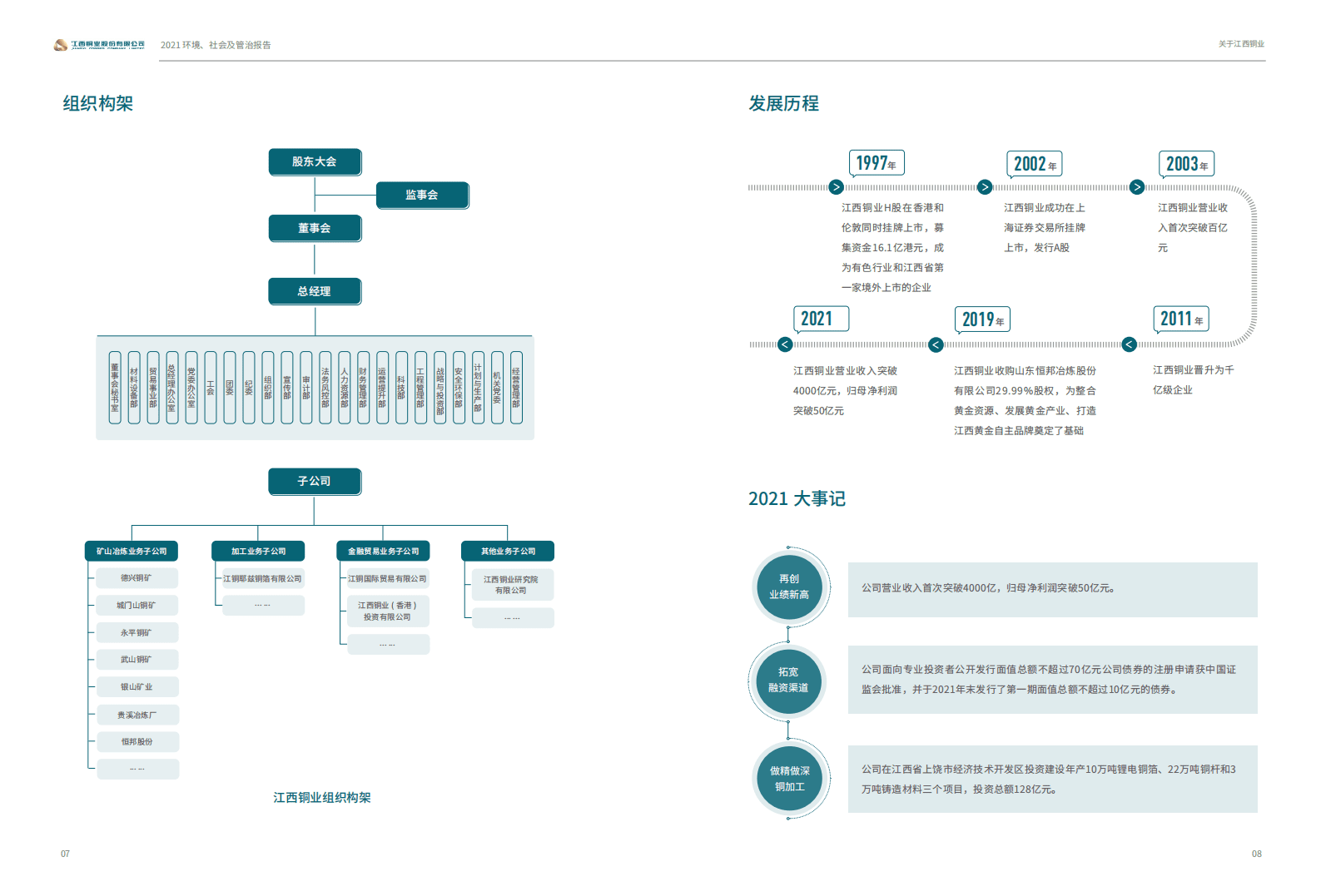 江西铜业股份有限公司2021年度环境、社会及管治报告.PDF 第6页