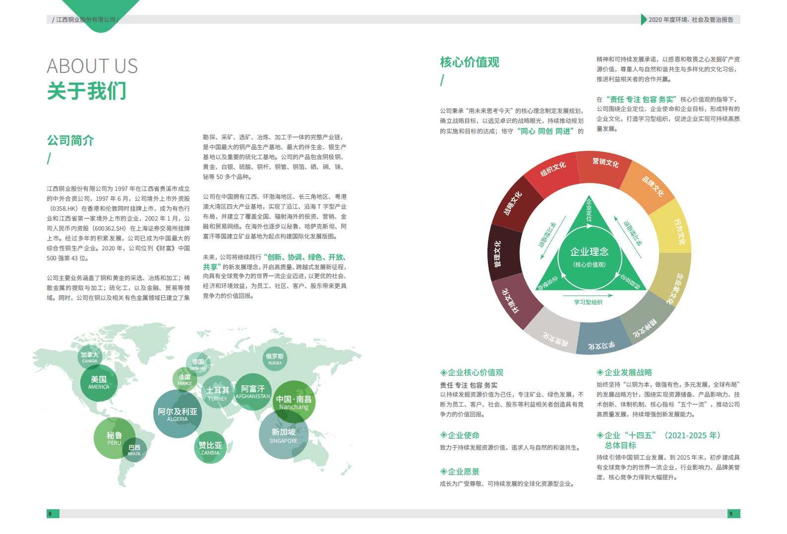 江西铜业股份有限公司2020年度环境、社会及管治报告.PDF 第6页