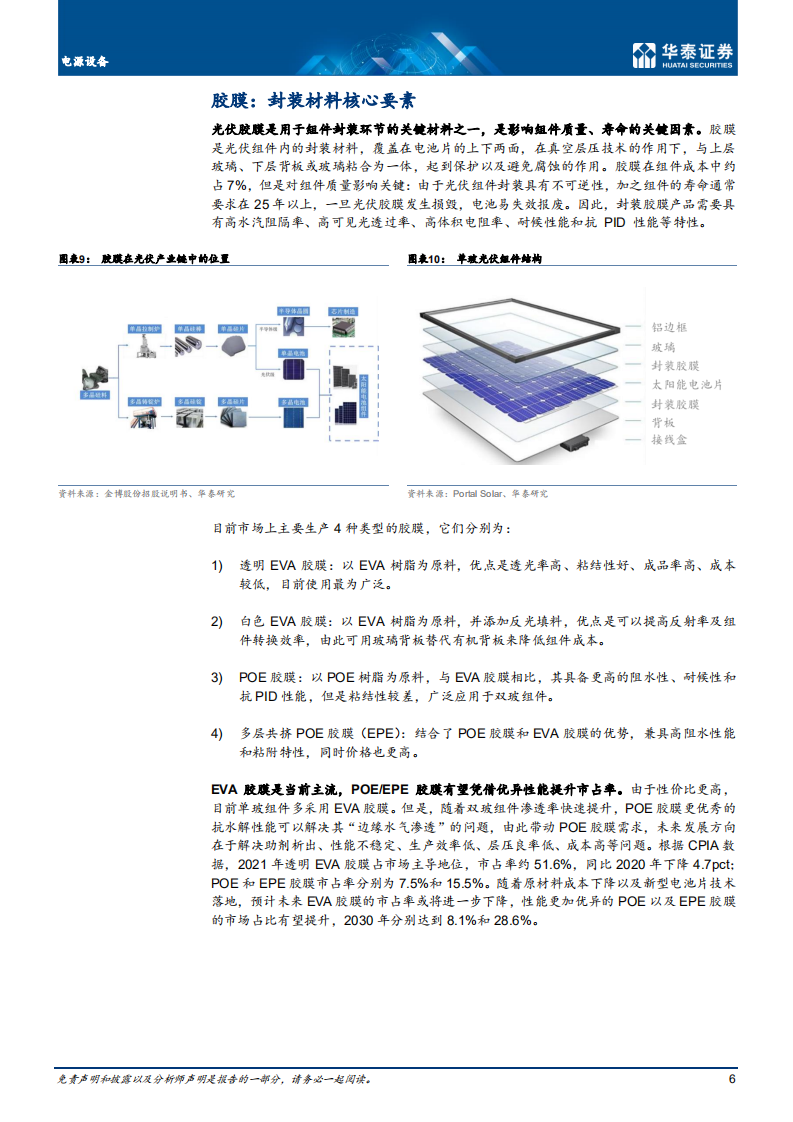 光伏：前景广阔，光伏辅材助力碳中和-华泰证券.pdf 第6页