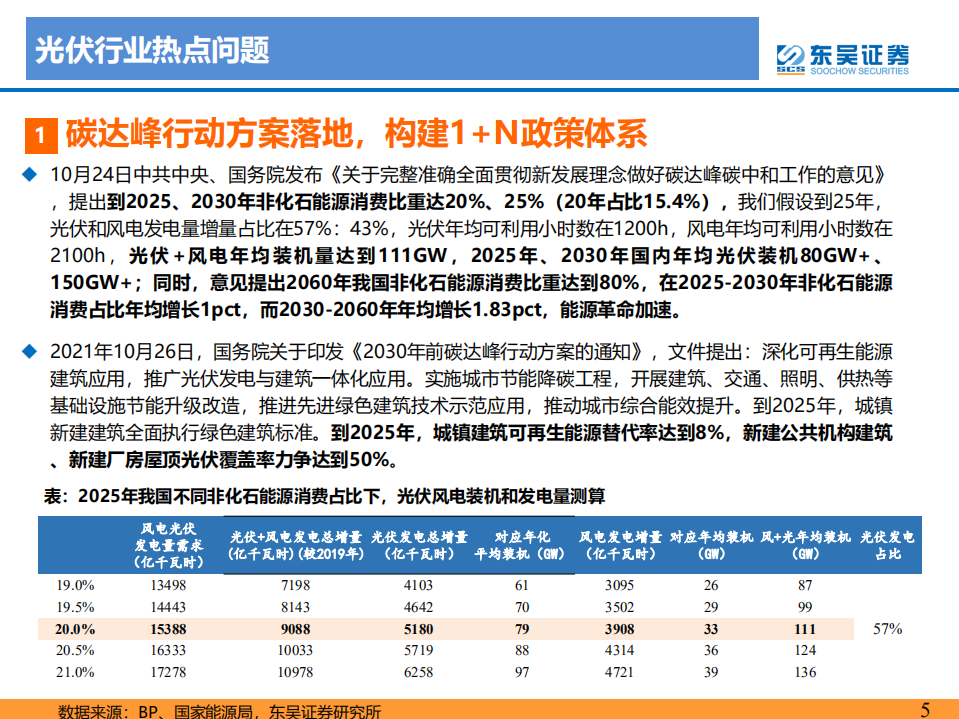 光伏2021年11月专题报告：利好政策持续加码，价格博弈拐点将现.pdf 第5页