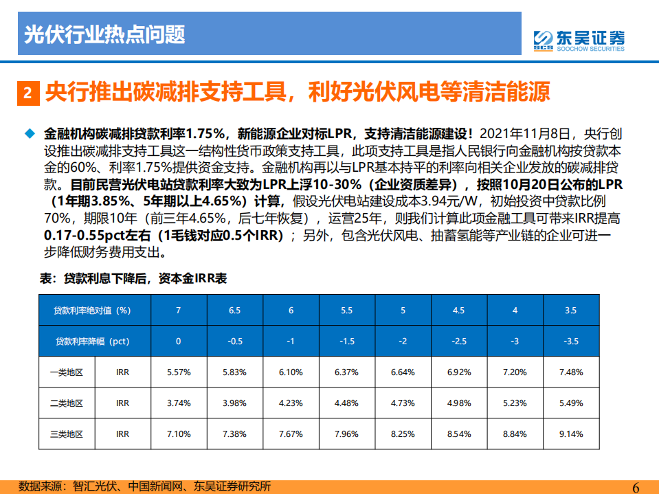 光伏2021年11月专题报告：利好政策持续加码，价格博弈拐点将现.pdf 第6页