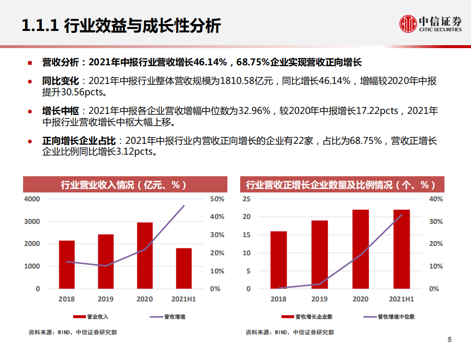 光伏2021年中报：增长韧性犹在，景气持续修复-中信证券.pdf 第6页
