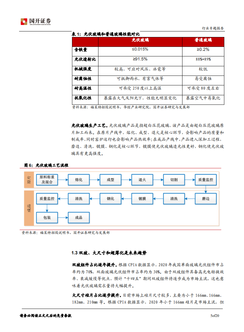 光伏玻璃：供需决定价格，成本控制是核心.pdf 第6页