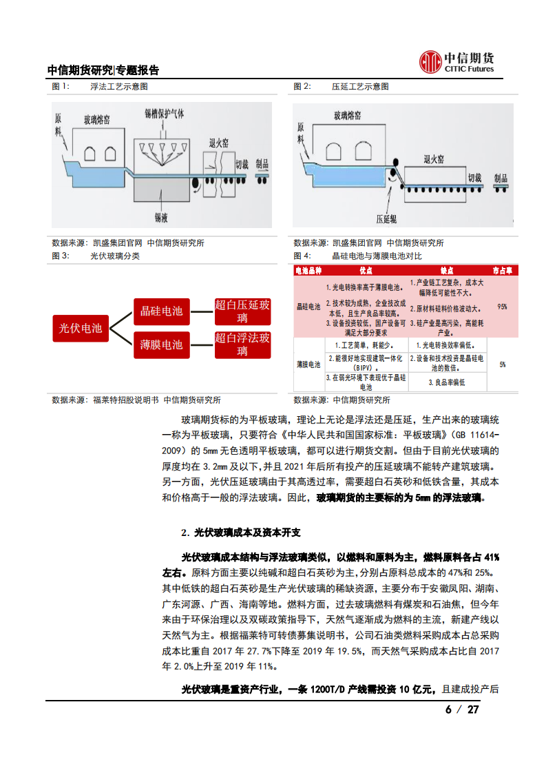 光伏产业系列专题之中游篇(二)：光伏玻璃与纯碱供需分析-中信期货.pdf 第6页