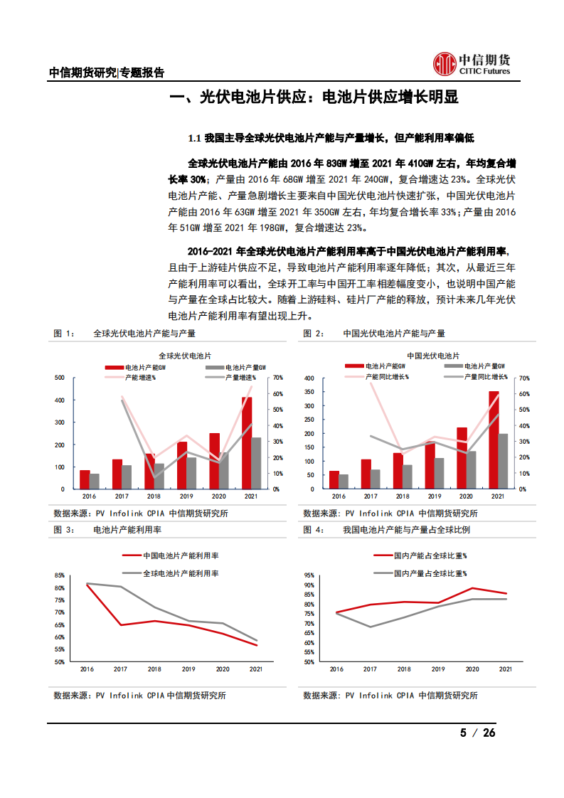 光伏产业系列专题之中游篇(一)：电池片及组件供需分析-中信期货.pdf 第5页