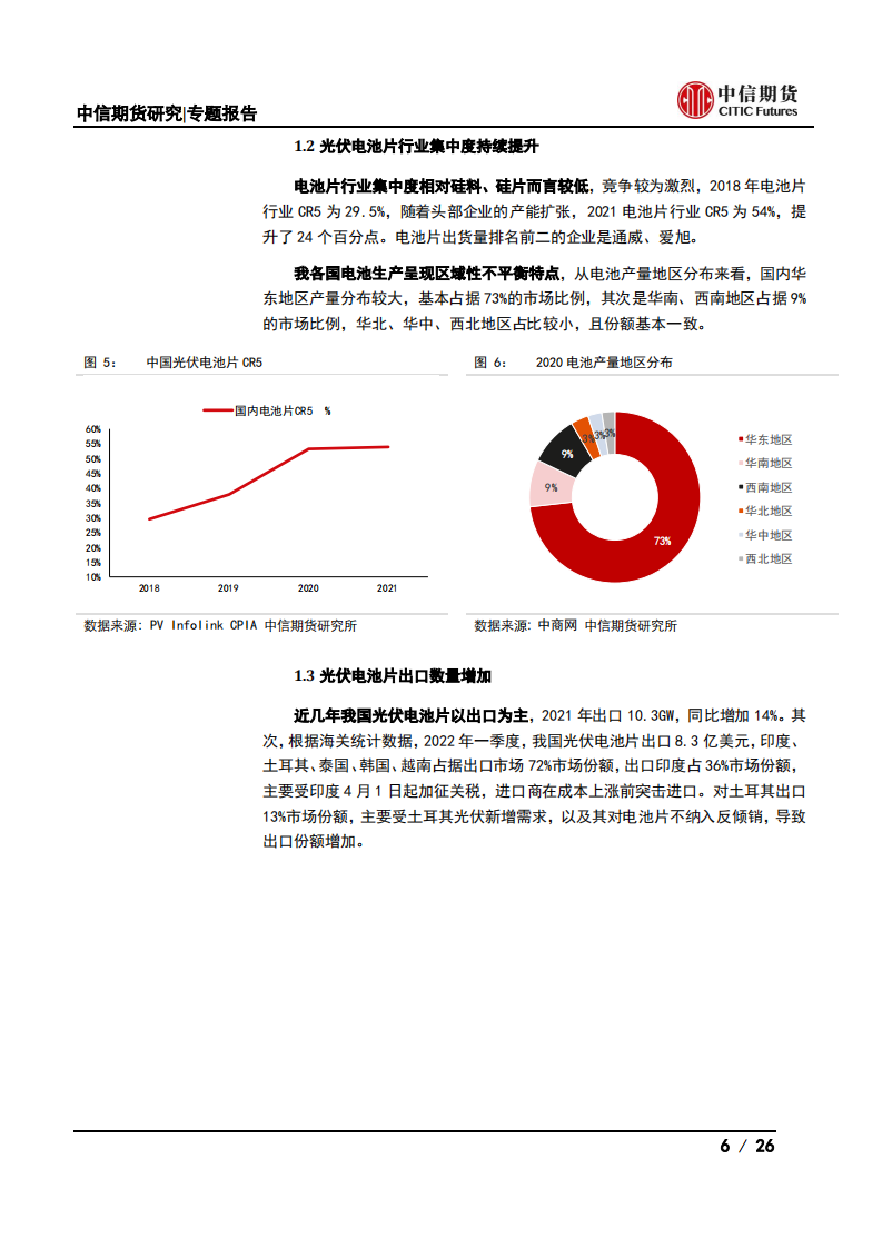 光伏产业系列专题之中游篇(一)：电池片及组件供需分析-中信期货.pdf 第6页