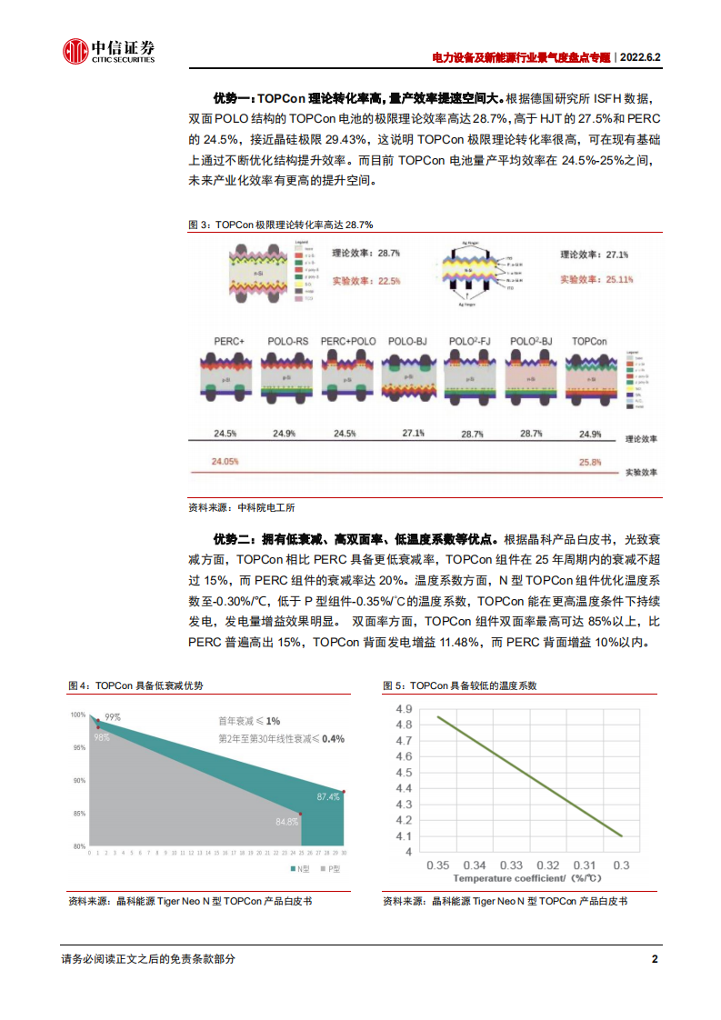 光伏电池：TOPCon电池产能扩张，设备&材料明显受益-中信证券.pdf 第6页