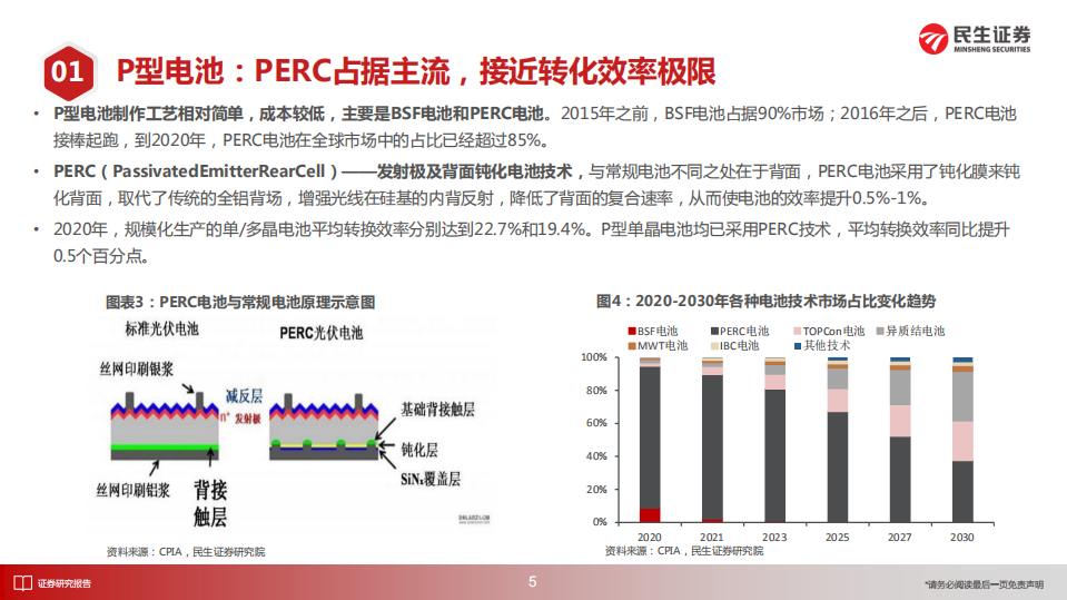 光伏电池技术：光伏电池，后浪奔袭-民生证券.pdf 第6页