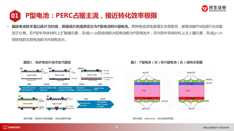 光伏电池技术：光伏电池，后浪奔袭-民生证券.pdf 第5页