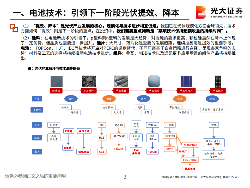 光伏电池技术：引领下一阶段光伏提效、降本-光大证券.pdf 第3页