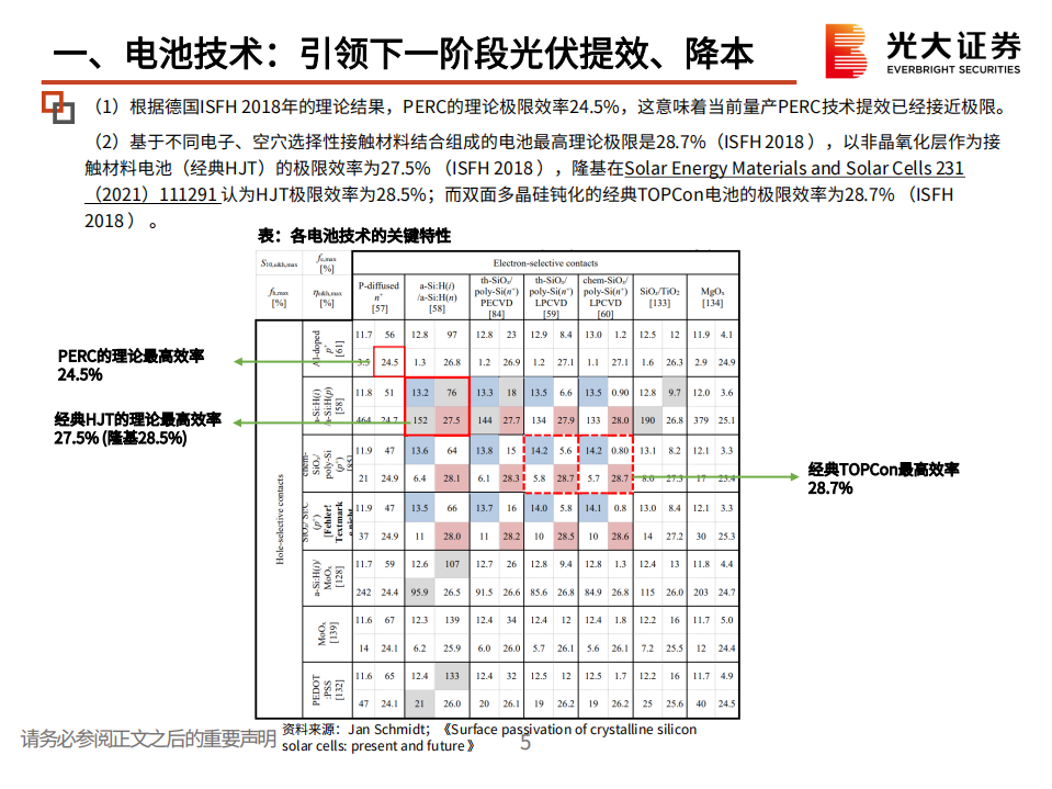 光伏电池技术：引领下一阶段光伏提效、降本-光大证券.pdf 第6页