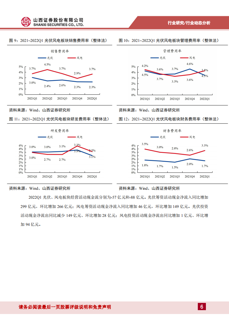 光伏风电行业分析：2021及2022Q1业绩总结及展望-山西证券.pdf 第6页