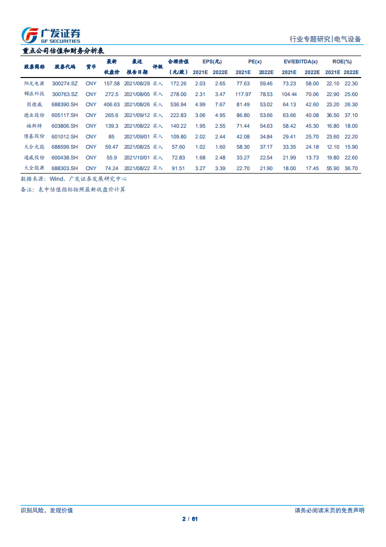 光伏辅材及BOS行业：赛道景气迎腾飞，龙头红利正当时.pdf 第2页
