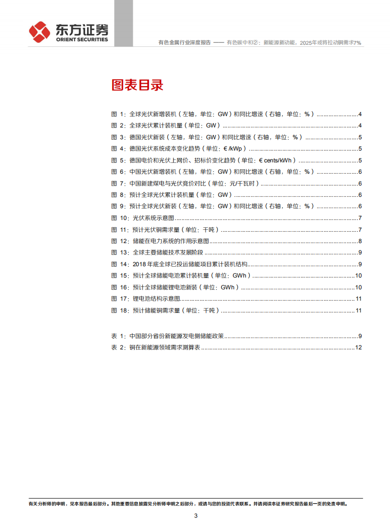 光伏和储能篇：有色碳中和②：新能源新动能，2025年或将拉动铜需求7%-东方证券.pdf 第3页