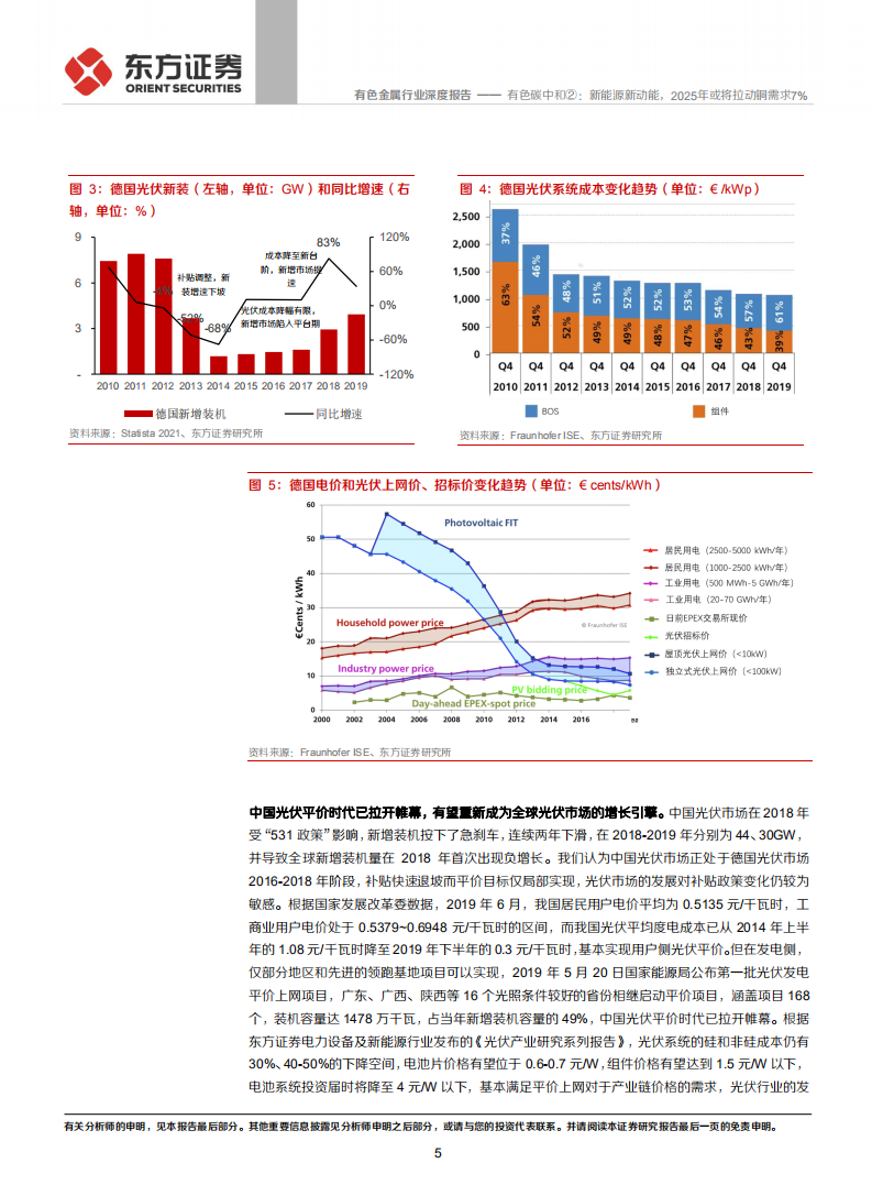 光伏和储能篇：有色碳中和②：新能源新动能，2025年或将拉动铜需求7%-东方证券.pdf 第5页