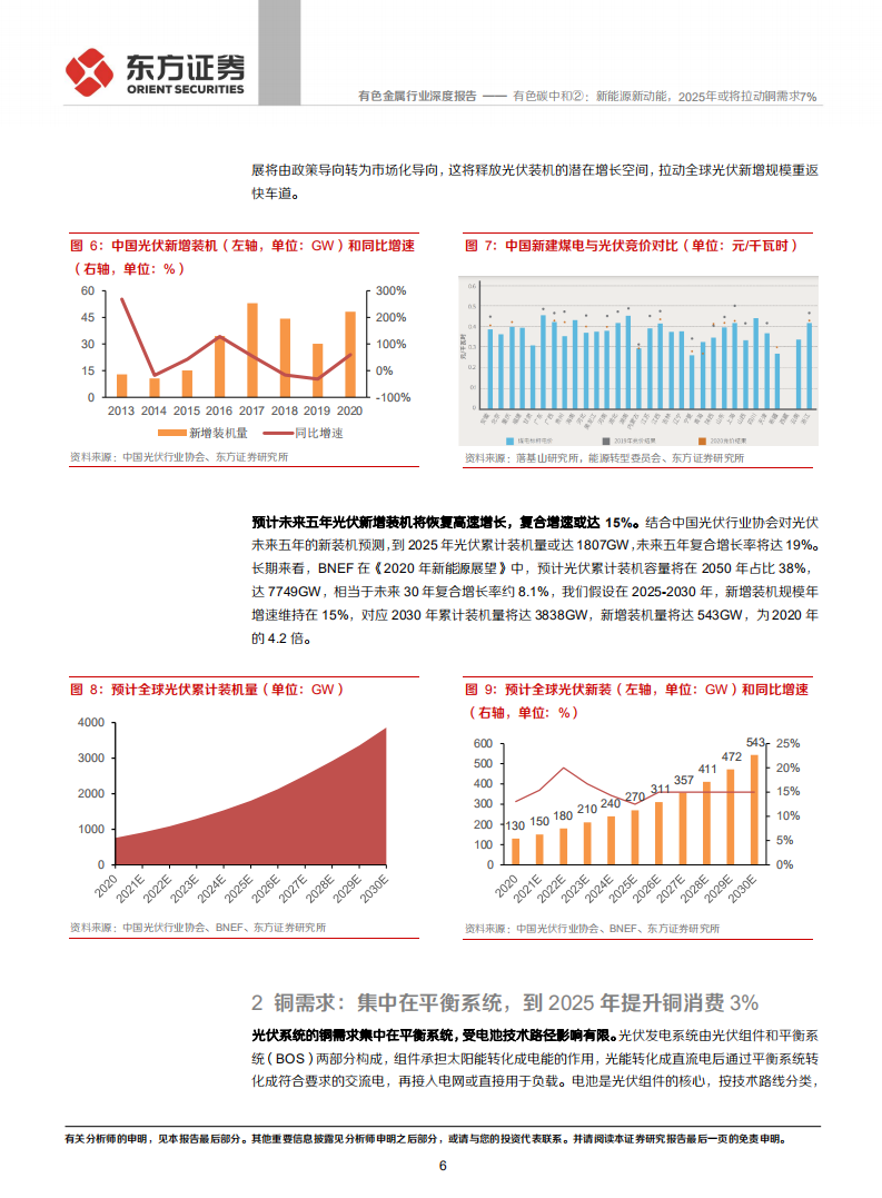 光伏和储能篇：有色碳中和②：新能源新动能，2025年或将拉动铜需求7%-东方证券.pdf 第6页