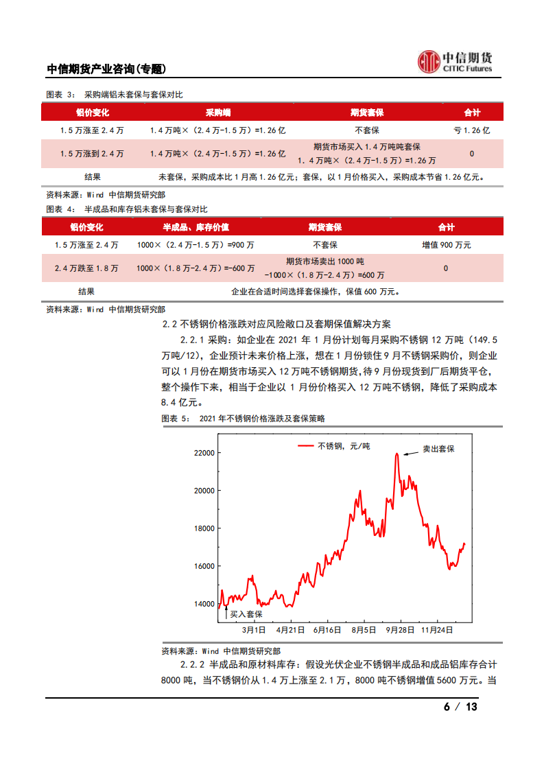 光伏企业如何在商品期货市场实现套期保值？.pdf 第6页