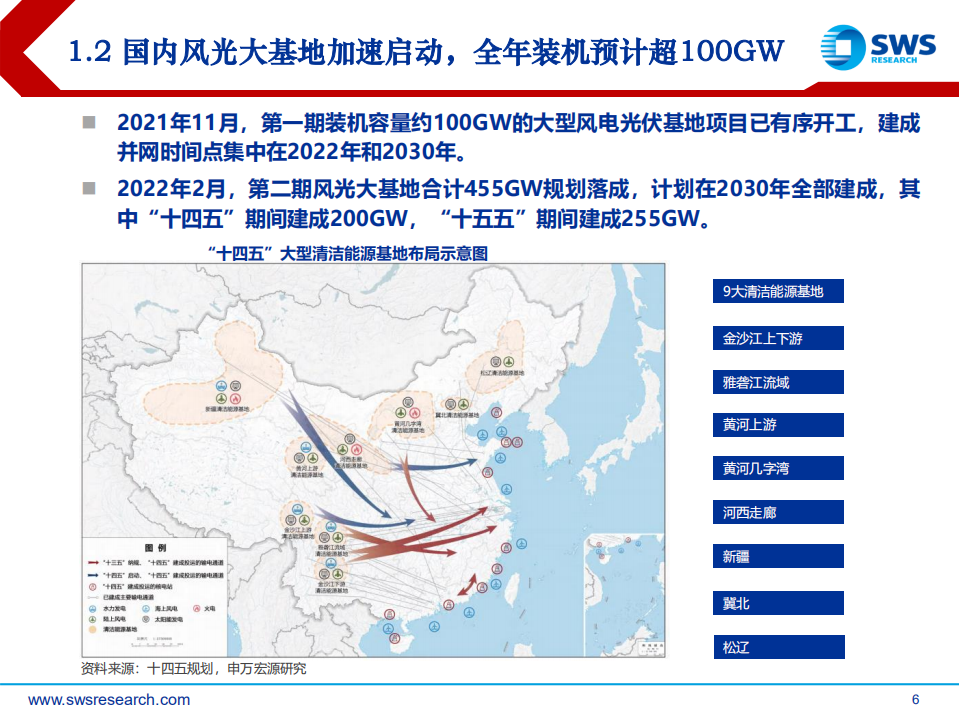 光伏篇：终端需求高景气，产业链利润再分配-申万宏源.pdf 第6页