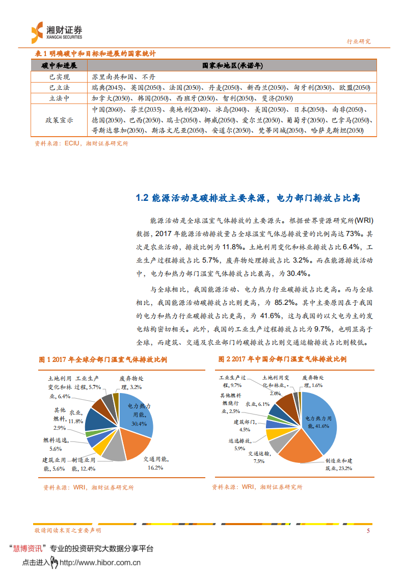 光伏设备：碳中和背景下光伏设备行业投资逻辑梳理-湘财证券.pdf 第6页