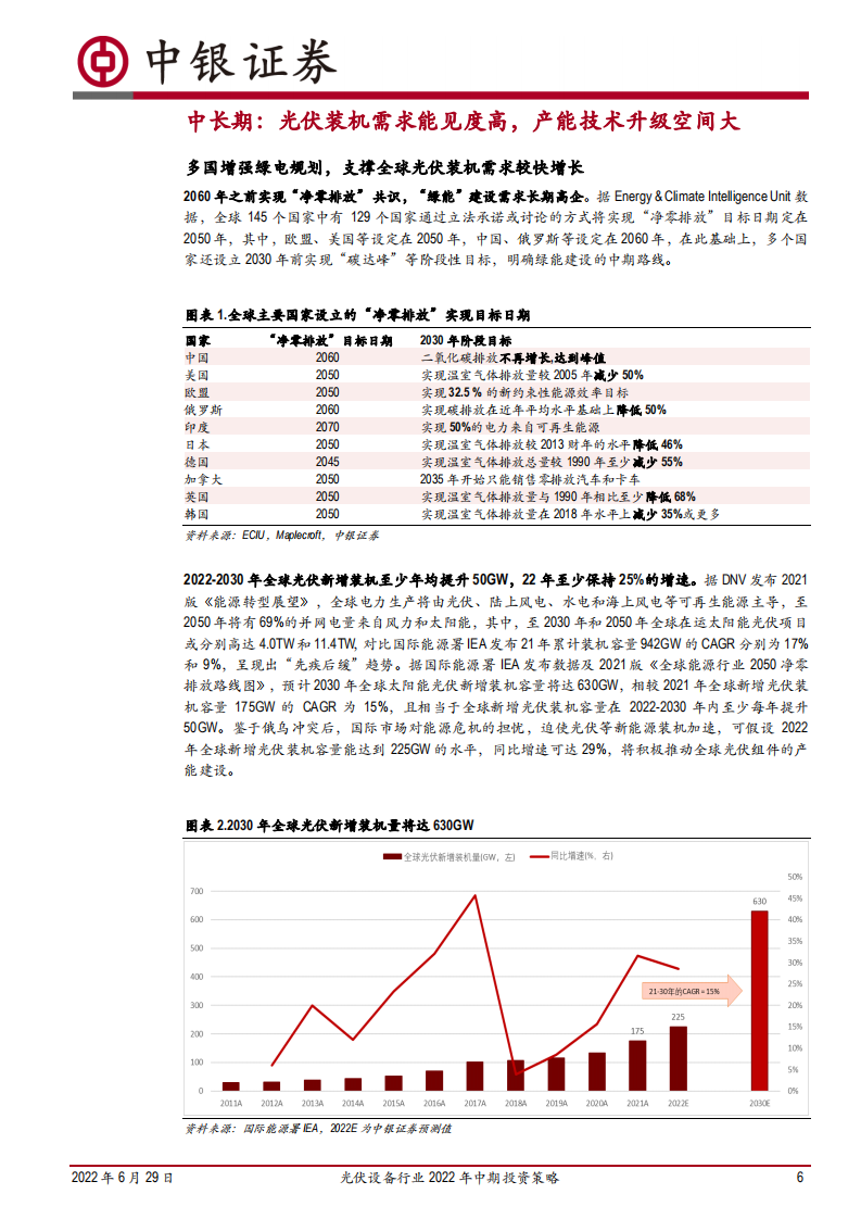 光伏设备行业2022年中期投资策略：&ldquo;双碳&rdquo;明确装机需求，寻找N型技术变局行情-中银证券.pdf 第6页