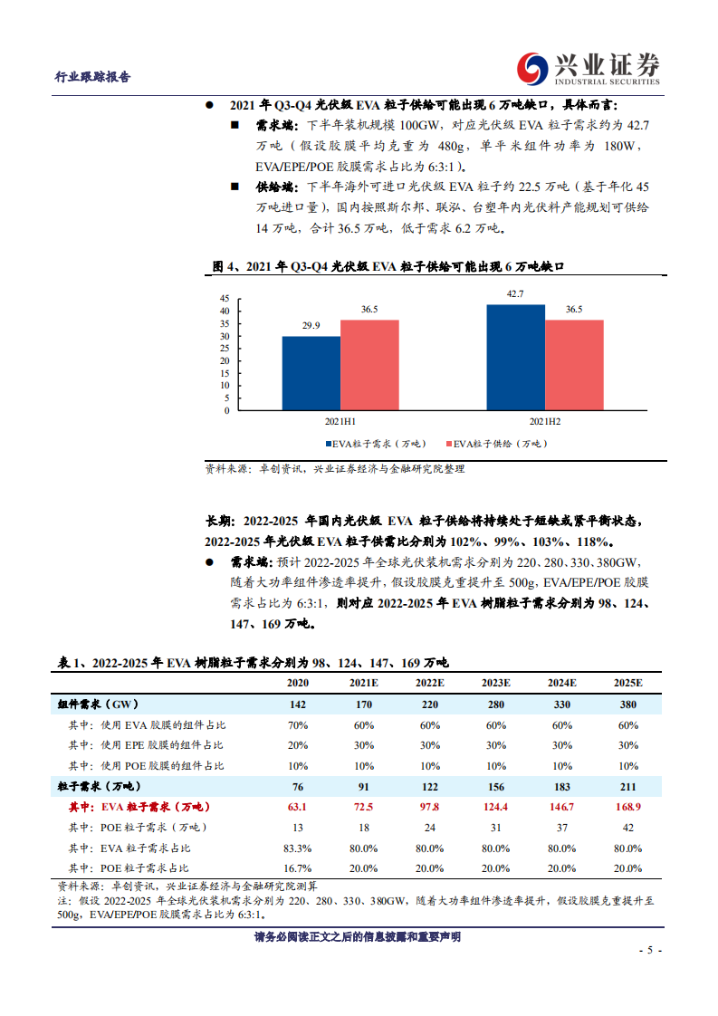 光伏设备行业跟踪报告：全球低碳转型背景下光伏需求强势启动，光伏级EVA粒子长期紧平衡-兴业证券.pdf 第5页