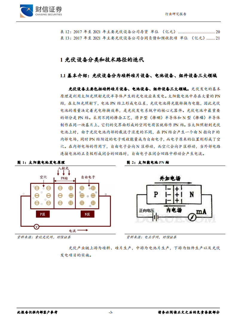 光伏设备行业深度：行业技术迭代产生新机遇-财信证券.pdf 第3页