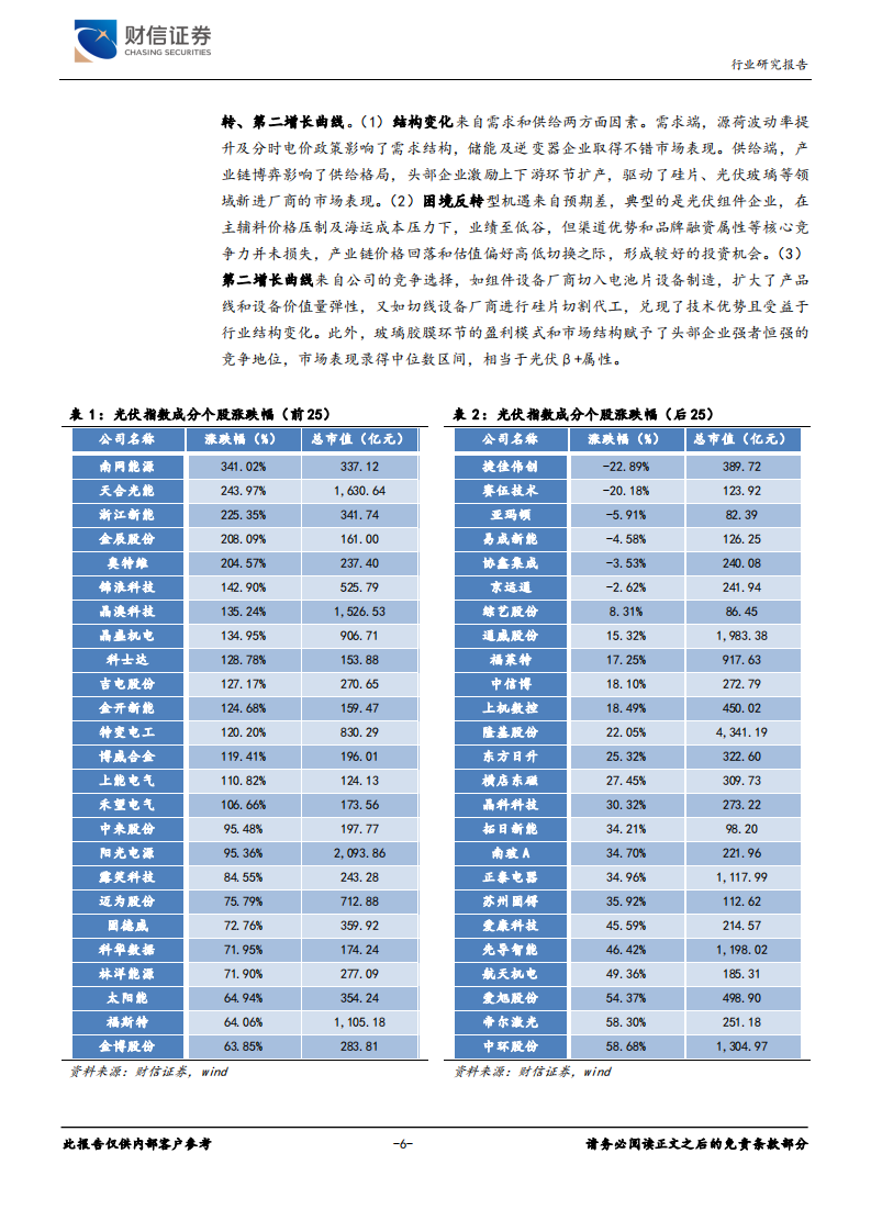 光伏深度：碳中和政策强化，光伏产业供需两旺.pdf 第6页