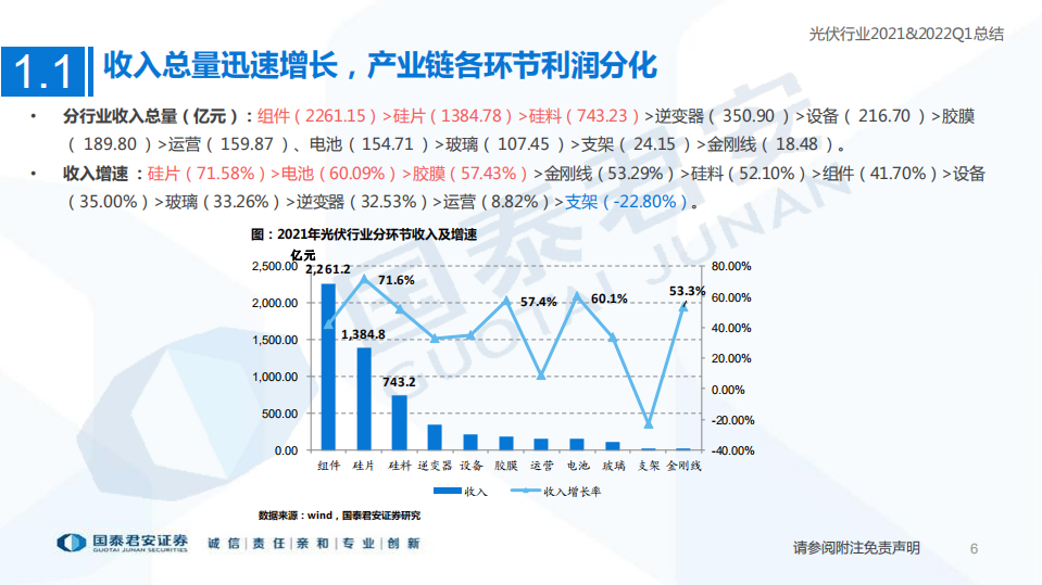 光伏行业2021年报&2022年一季报总结：需求高增长，行业高景气-国泰君安.pdf 第6页
