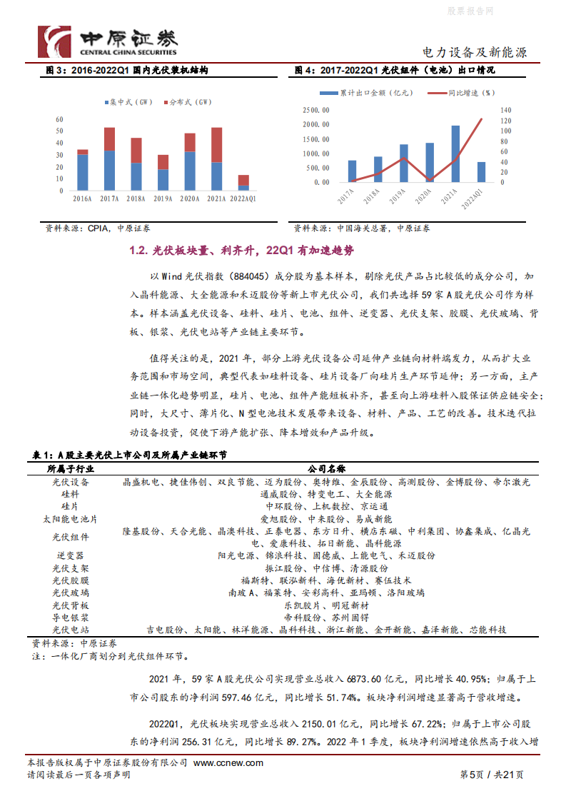 光伏行业2021年报和2022年1季报总结：市场需求旺盛，业绩加速增长-中原证券.pdf 第5页