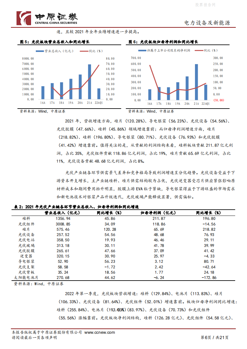 光伏行业2021年报和2022年1季报总结：市场需求旺盛，业绩加速增长-中原证券.pdf 第6页