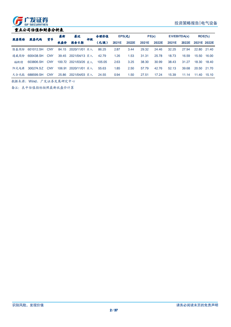 光伏行业2021年中期策略：双碳目标新时代，N型格局定收益-广发证券.pdf 第2页
