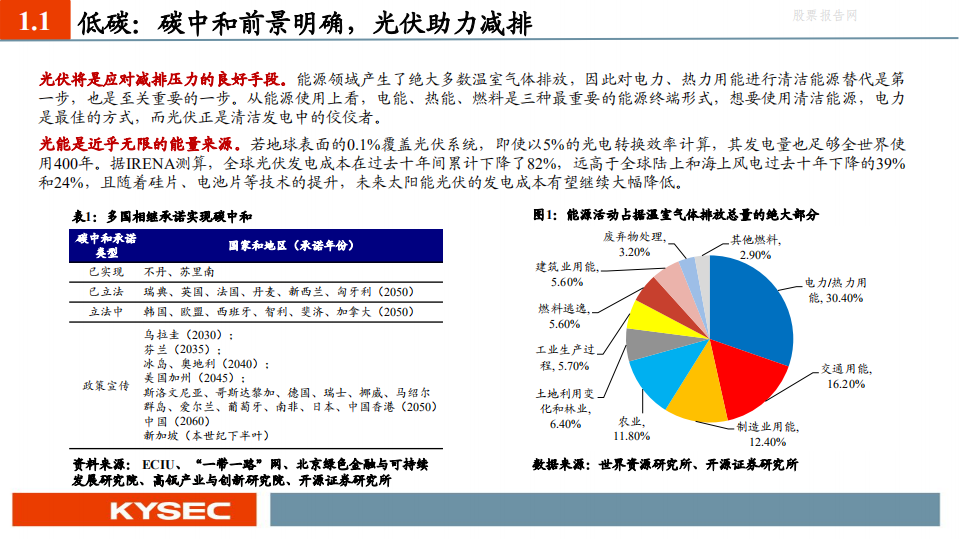 光伏行业2021年中期投资策略：零碳大时代，光伏创未来-开源证券.pdf 第4页