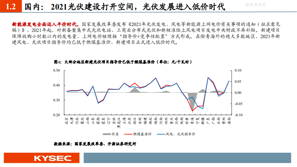 光伏行业2021年中期投资策略：零碳大时代，光伏创未来-开源证券.pdf 第6页