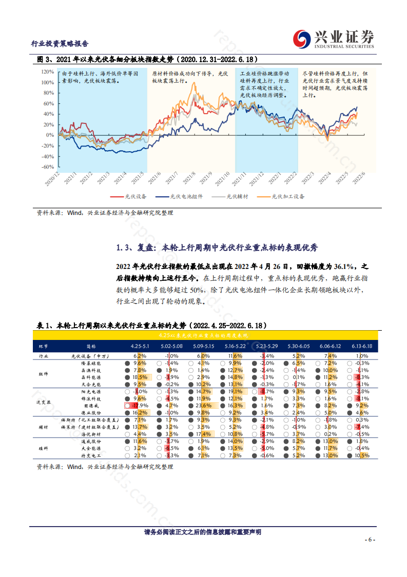 光伏行业2022年中期投资策略：双碳时代，沐光而行-兴业证券.pdf 第6页