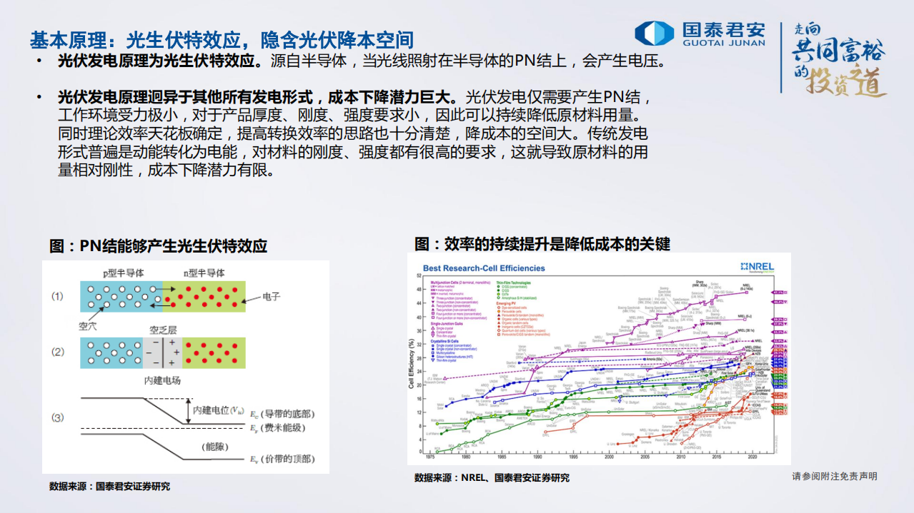 光伏行业迎接2022年光风大年：能源革命，风光共舞.pdf 第4页