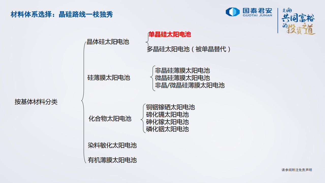光伏行业迎接2022年光风大年：能源革命，风光共舞.pdf 第5页