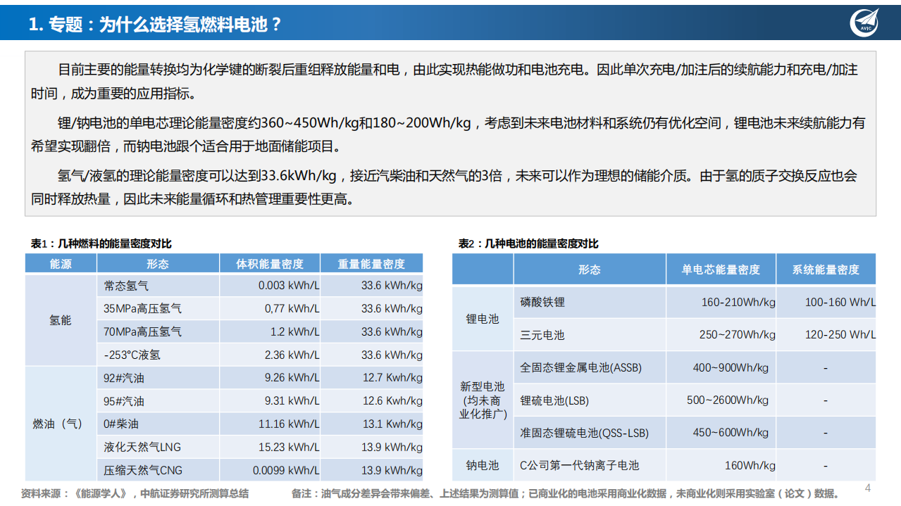 光伏与氢能的开篇：在能源涨价背景下，重视科技革新与上游资源的领域投资价值-中航证券.pdf 第4页