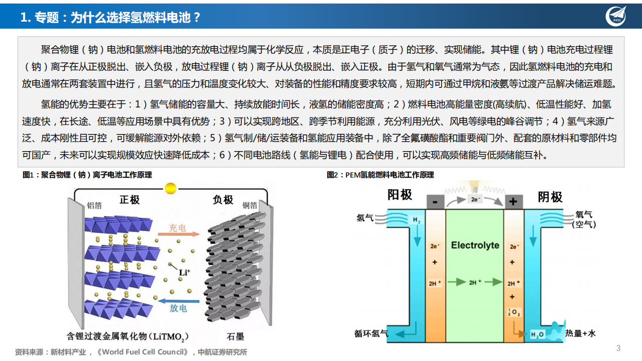 光伏与氢能的开篇：在能源涨价背景下，重视科技革新与上游资源的领域投资价值-中航证券.pdf 第3页