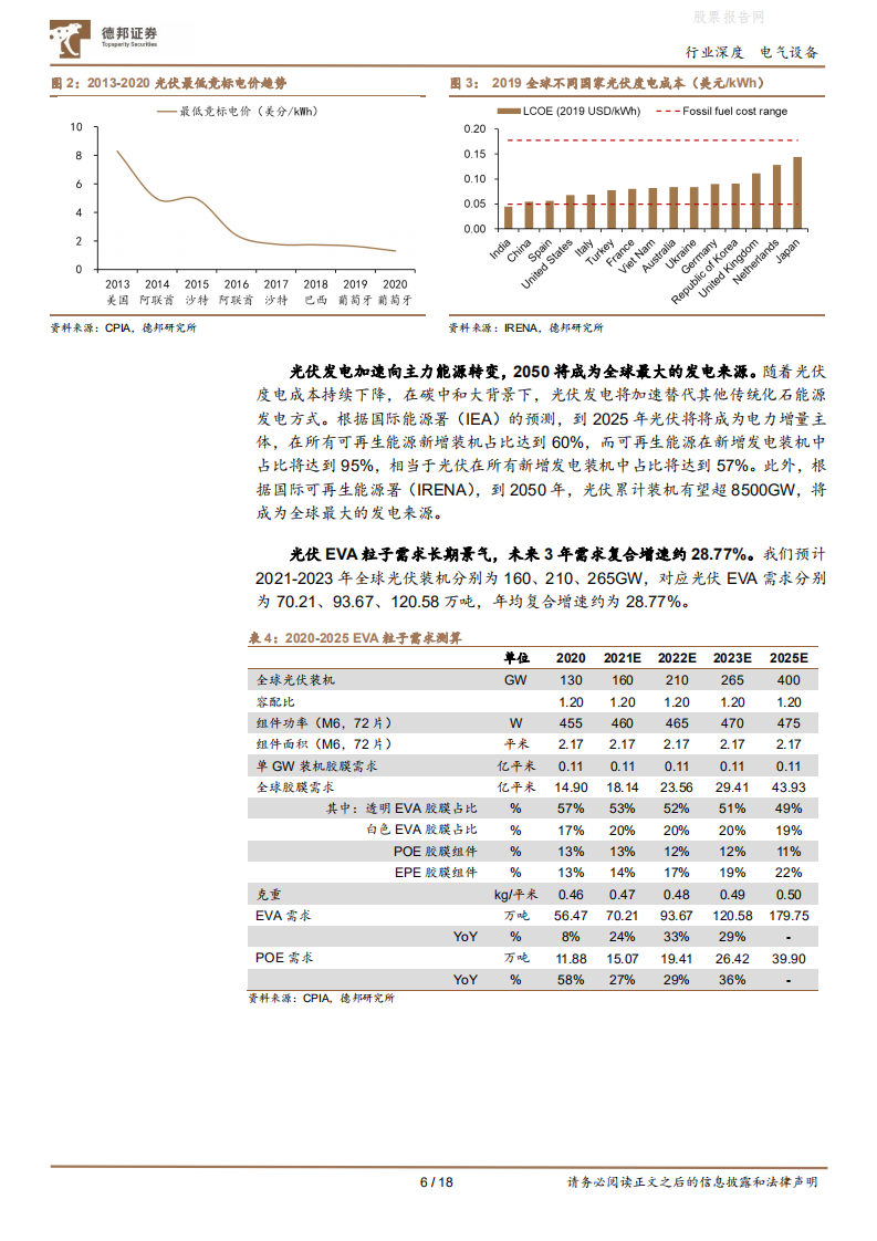 光伏EVA粒子行业深度报告：受益碳中和的确定性高景气赛道-德邦证券.pdf 第6页