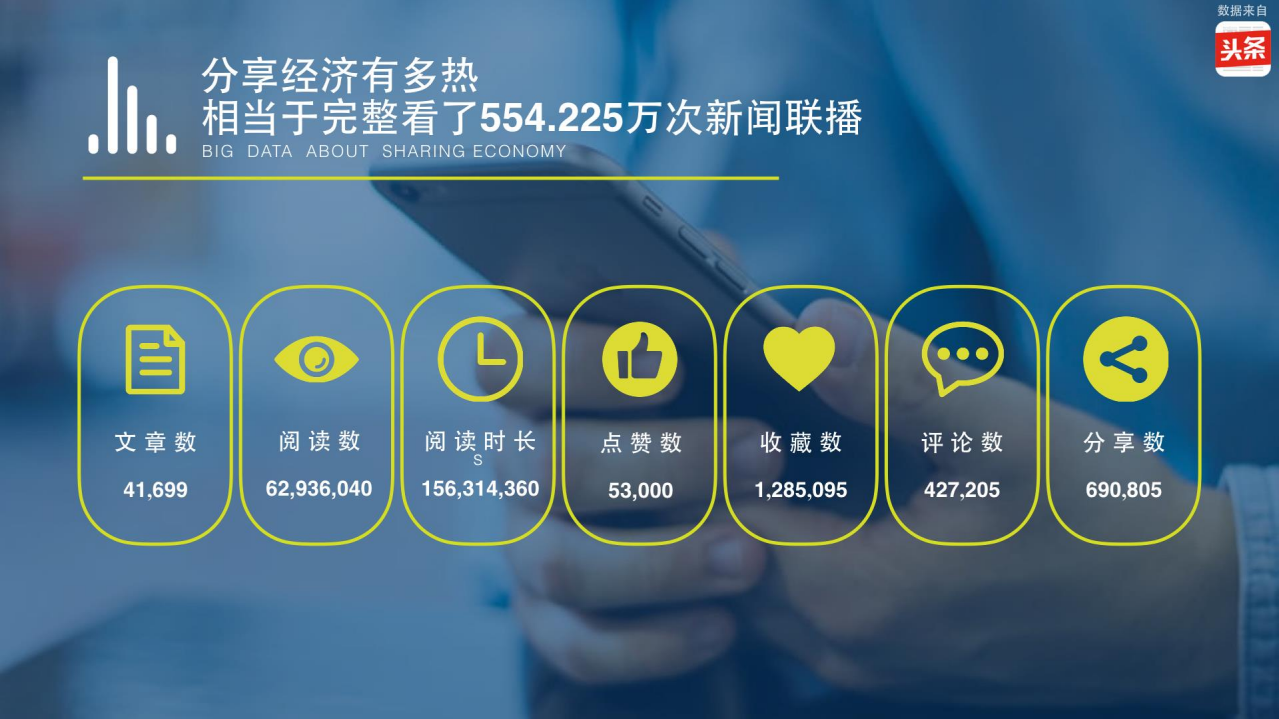 今日头条：2017大数据看分享经济.pdf 第2页