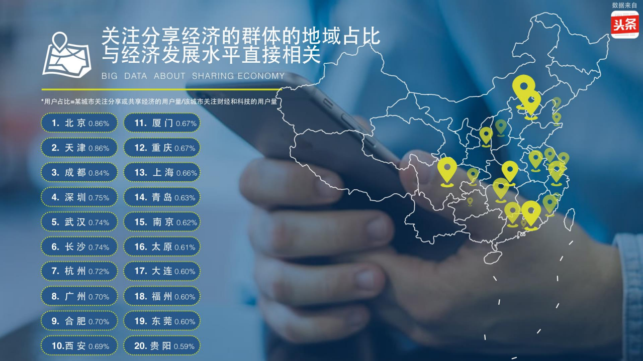 今日头条：2017大数据看分享经济.pdf 第5页