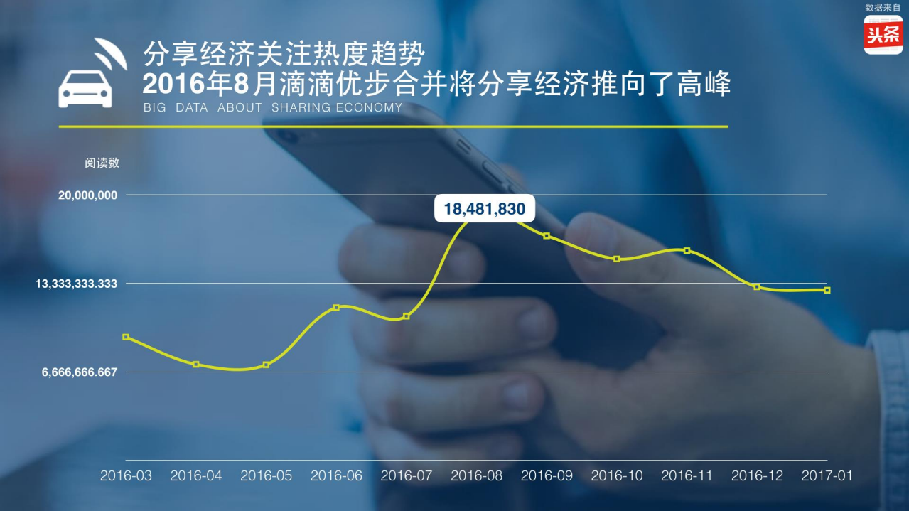 今日头条：2017大数据看分享经济.pdf 第6页