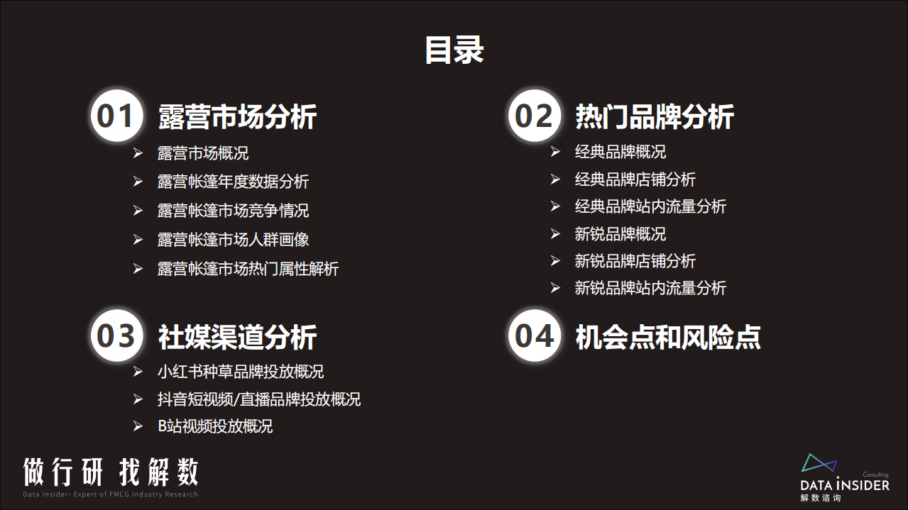 解数咨询：2022露营市场行业分析报告.pdf 第6页