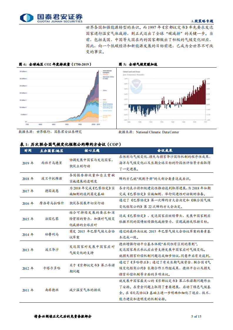 能源产业升级海外经验之美国篇：实现能源安全与气候环境的“双赢”-国泰君安.pdf 第5页