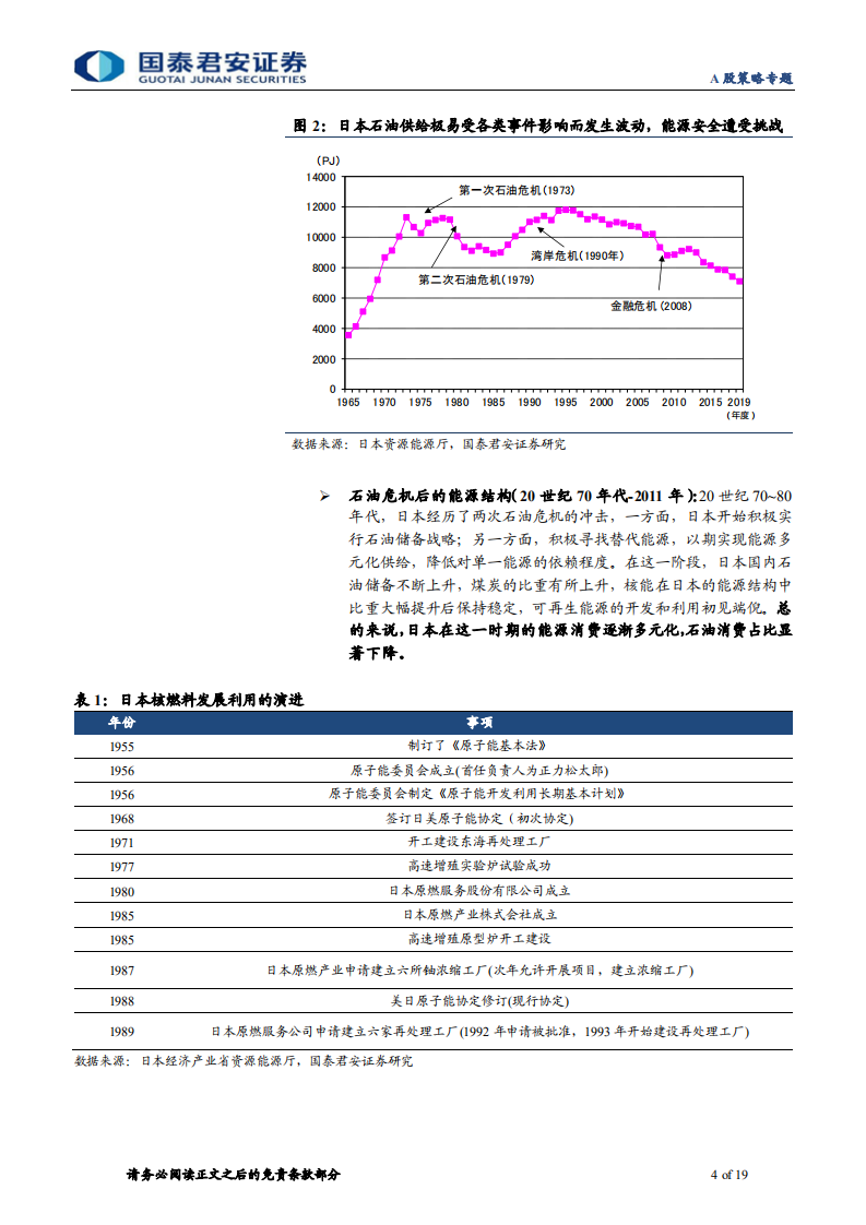 能源产业升级海外经验之日韩篇：道阻且长，行则将至-国泰君安.pdf 第4页