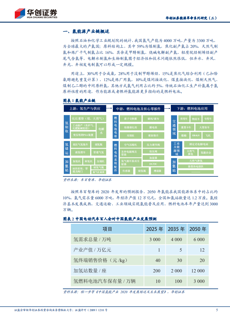 能源革命系列研究3（氢能）：氢当下以原料用途为主，能源用途小荷才露尖尖角.pdf 第5页