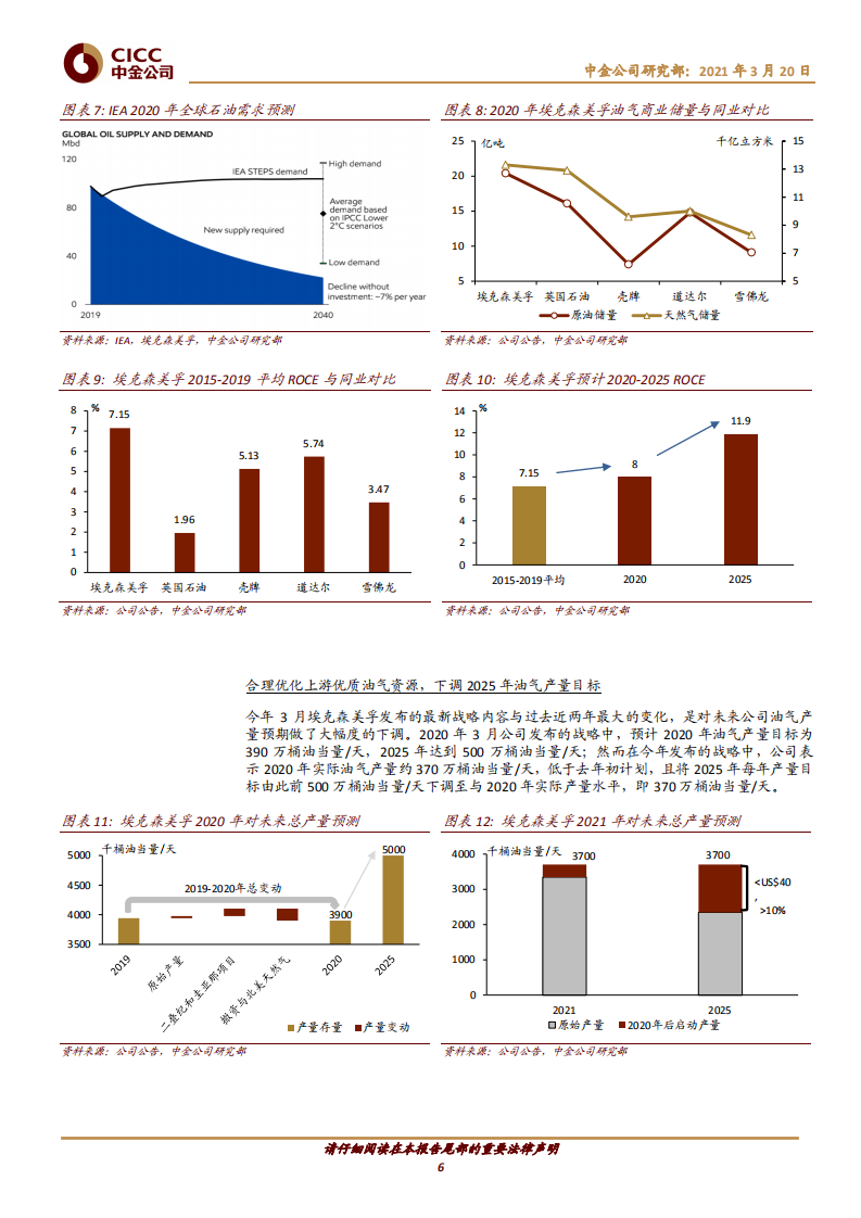 能源巨头的低碳未来（一）：埃克森美孚压减产量，发展 ccs 与氢能-中金公司.pdf 第6页