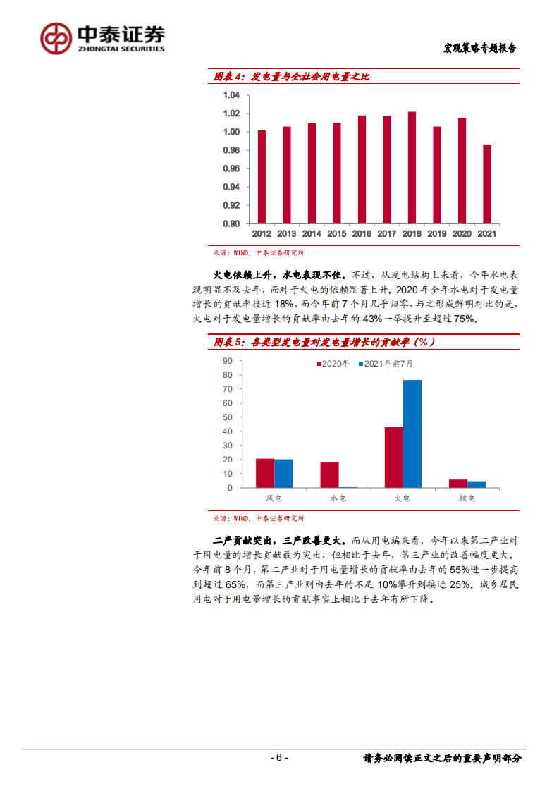 能源系列：“电荒”现象的误区、成因与影响.pdf 第6页