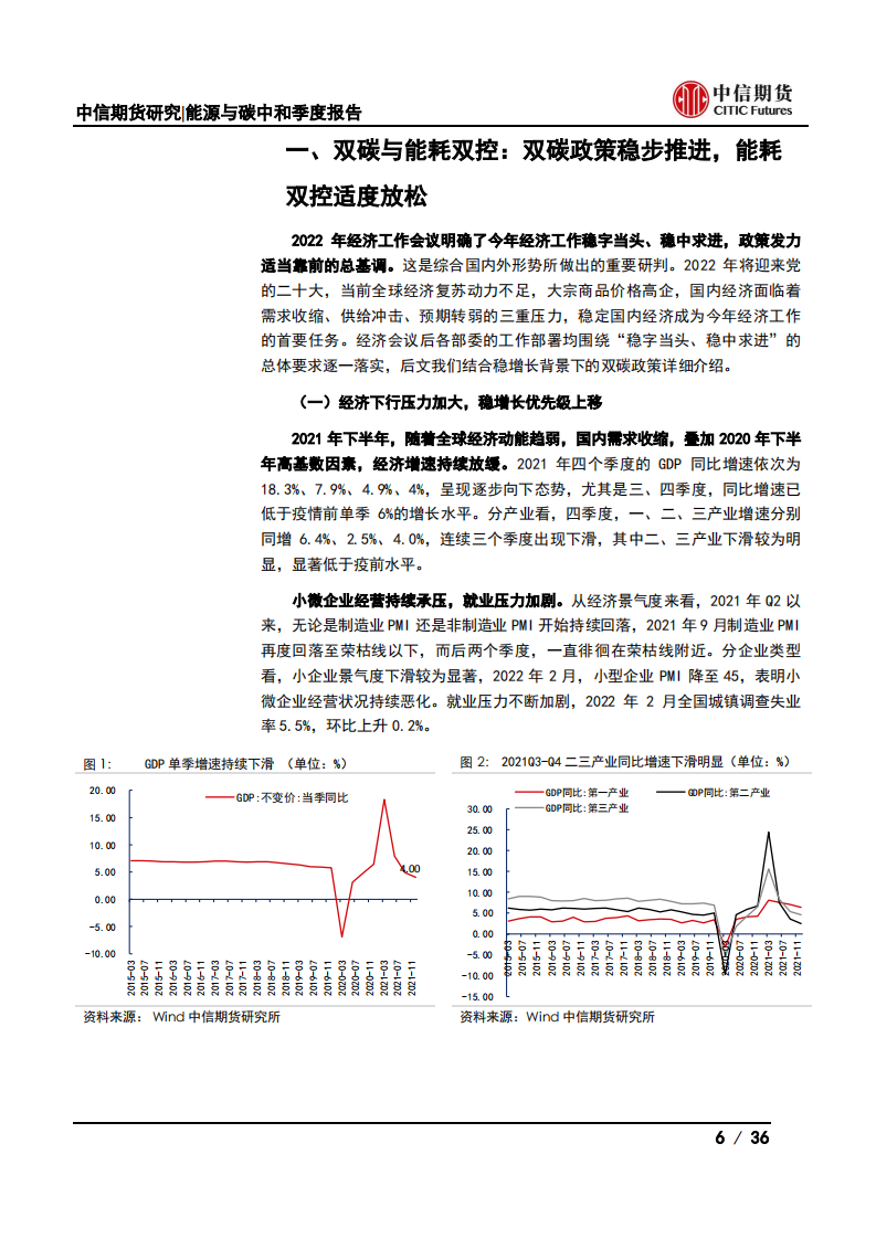 能源与碳中和季度报告：地缘冲突扰动供需格局，全球能源分化加剧-中信期货.pdf 第6页