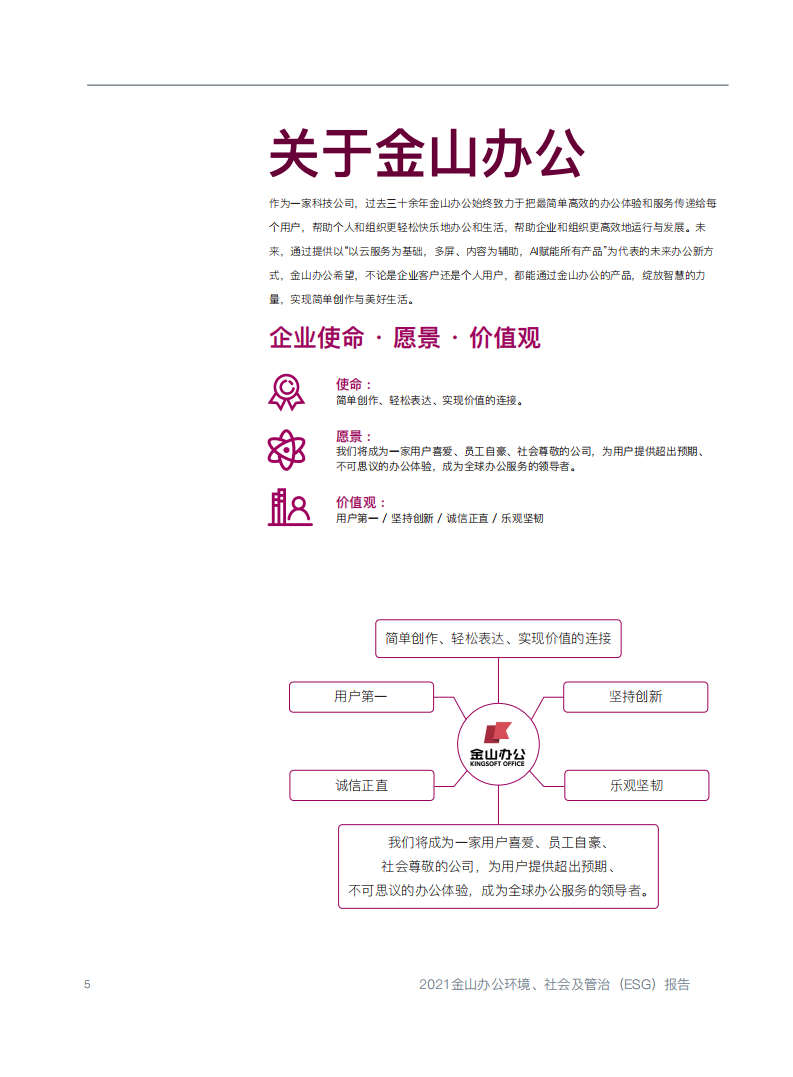 金山办公：2021年度环境、社会及管治（ESG）报告.pdf 第6页